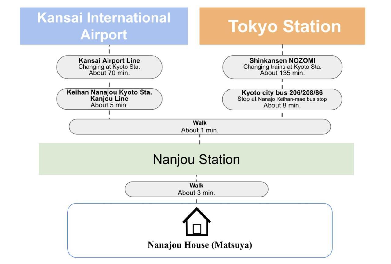 Apartamento Kyoto Matsuya Exterior foto